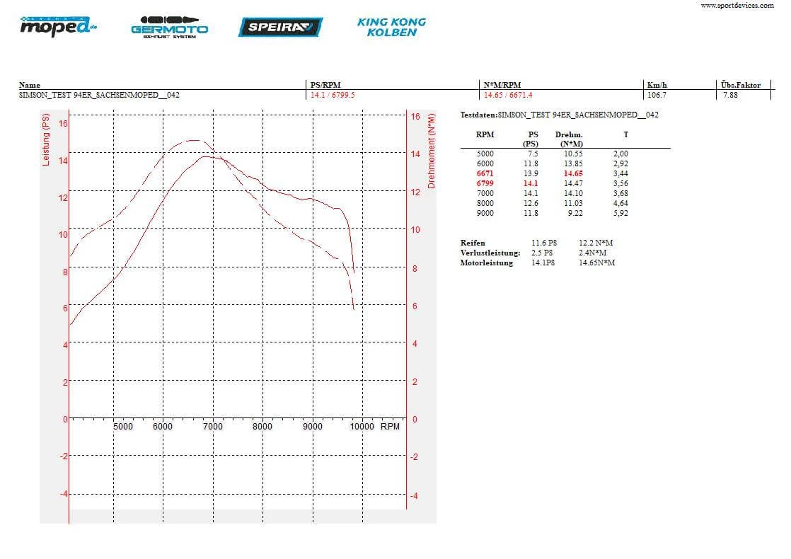 Zylinder (roh) o. Stehbolzenbohrung SM94G ø 49,00 / 94ccm³